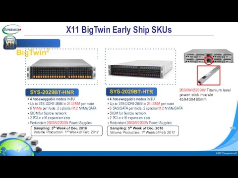 4 hot-swappable nodes in 2U Up to 3TB DDR4-2666 in 24