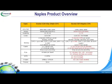 Naples Product Overview