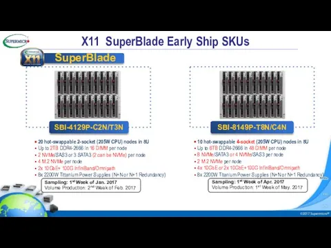 20 hot-swappable 2-socket (205W CPU) nodes in 8U Up to 2TB