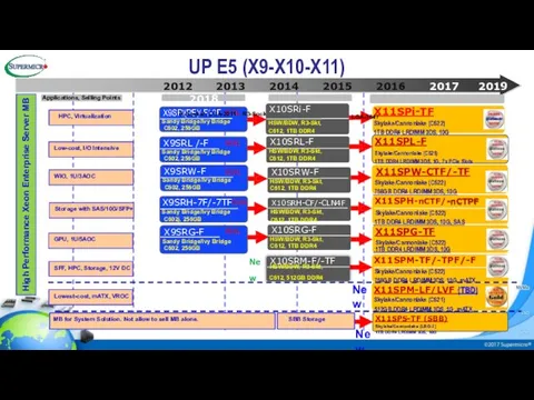 UP E5 (X9-X10-X11) 2019 High Performance Xeon Enterprise Server MB X11SPi-TF