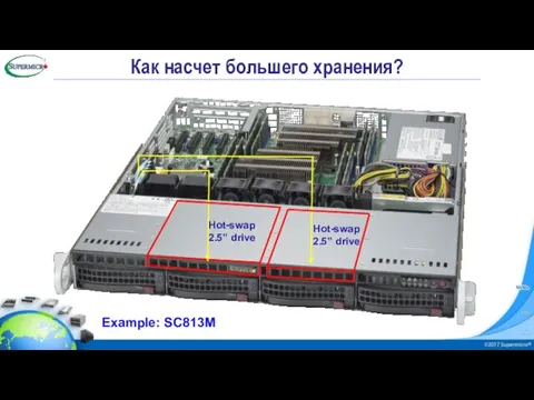 Как насчет большего хранения? Hot-swap 2.5” drive Hot-swap 2.5” drive Example: SC813M