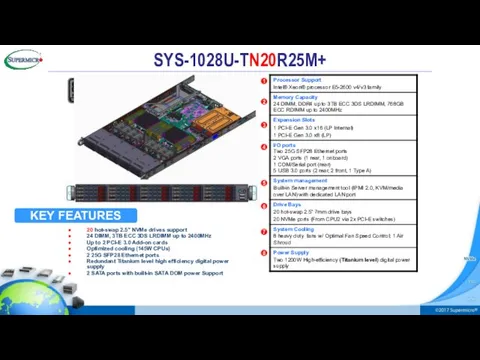 SYS-1028U-TN20R25M+ 20 hot-swap 2.5” NVMe drives support 24 DIMM, 3TB ECC