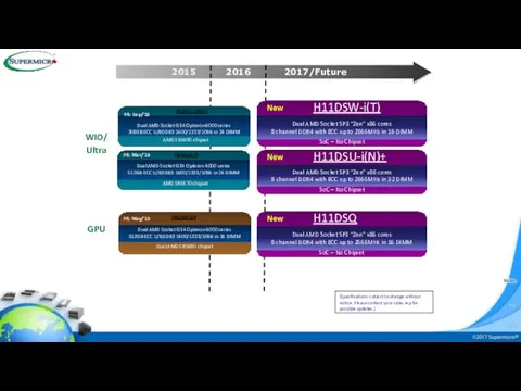 2015 2017/Future 2016 GPU WIO/ Ultra AMD SR5690 chipset PR: Sep/’10