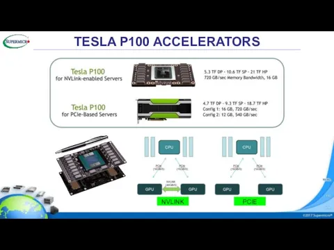 NVLINK PCIE TESLA P100 ACCELERATORS