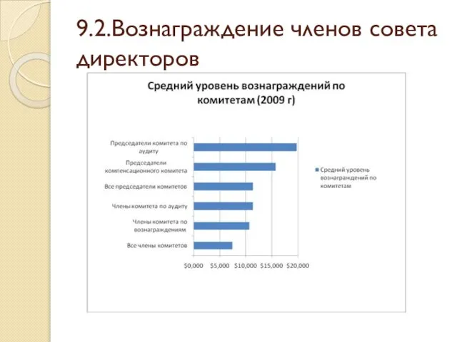 9.2.Вознаграждение членов совета директоров