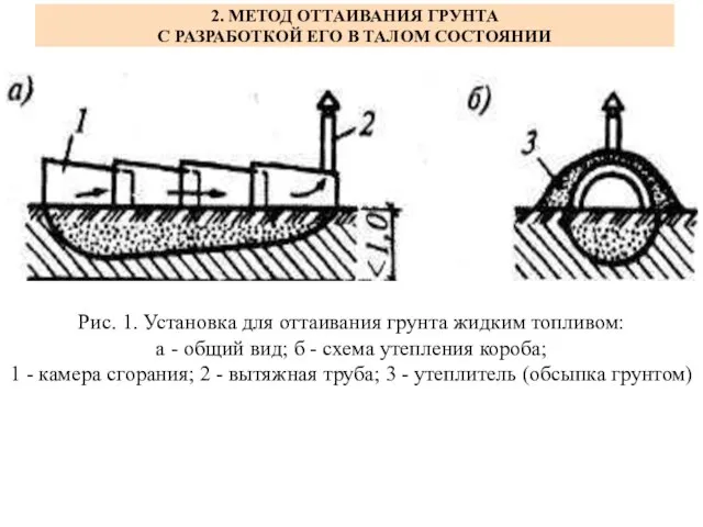 2. МЕТОД ОТТАИВАНИЯ ГРУНТА С РАЗРАБОТКОЙ ЕГО В ТАЛОМ СОСТОЯНИИ Рис.