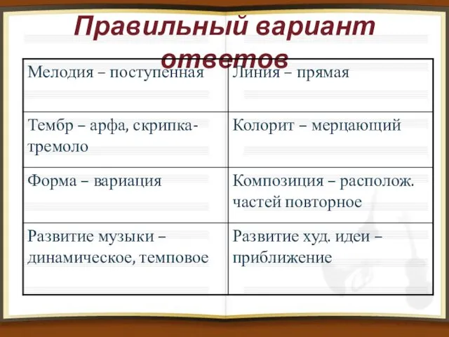 Правильный вариант ответов