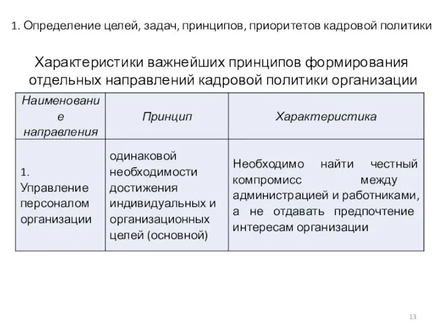 1. Определение целей, задач, принципов, приоритетов кадровой политики Характеристики важнейших принципов