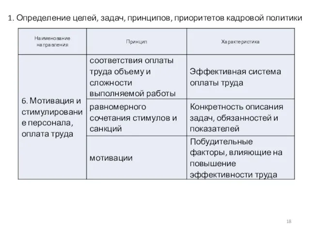 1. Определение целей, задач, принципов, приоритетов кадровой политики