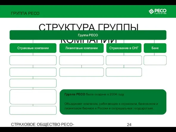 СТРАХОВОЕ ОБЩЕСТВО РЕСО-ГАРАНТИЯ • ОСНОВАНО В 1991 ГОДУ ГРУППА РЕСО СТРУКТУРА