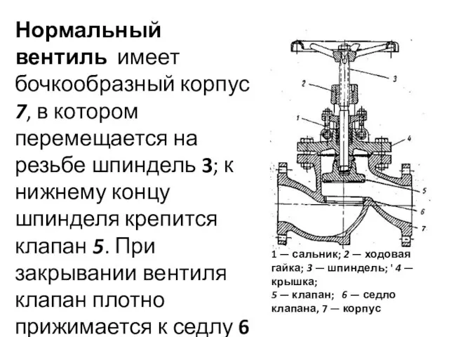 1 — сальник; 2 — ходовая гайка; 3 — шпиндель; '