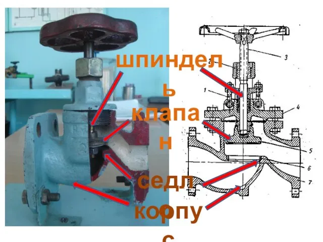 корпус шпиндель клапан седло