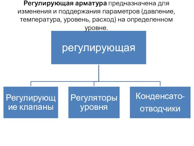 Регулирующая арматура предназначена для изменения и поддержания параметров (давление, температура, уровень, расход) на определенном уровне.