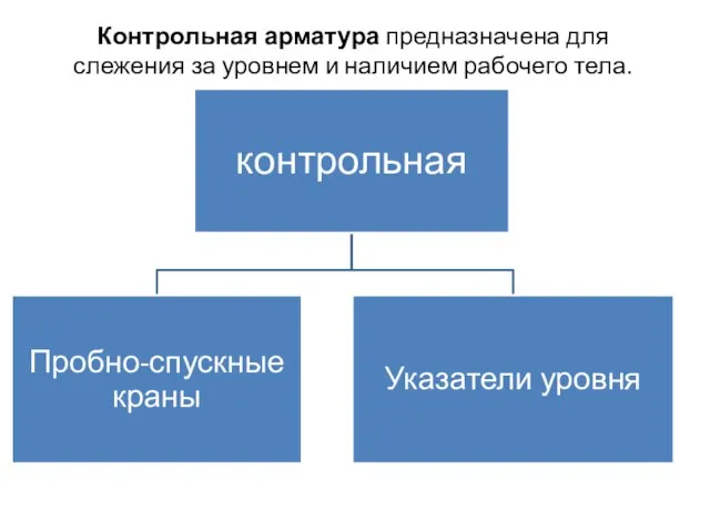 Контрольная арматура предназначена для слежения за уровнем и наличием рабочего тела.