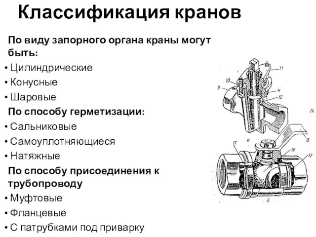 По виду запорного органа краны могут быть: Цилиндрические Конусные Шаровые По