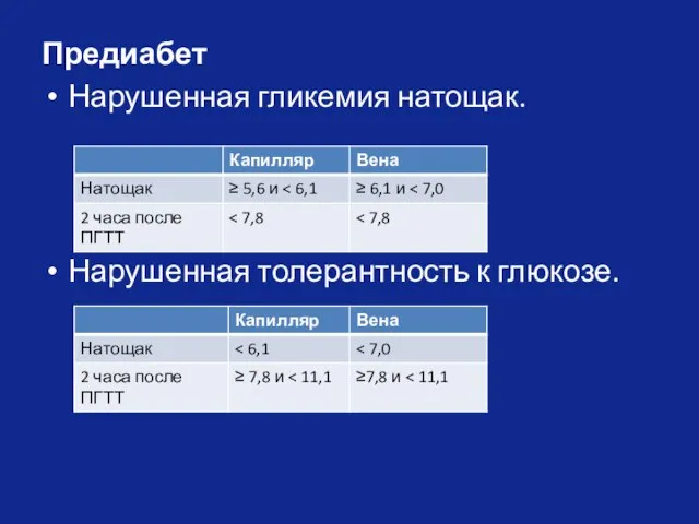 Предиабет Нарушенная гликемия натощак. Нарушенная толерантность к глюкозе.