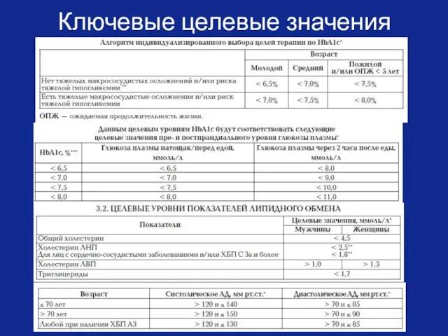 Ключевые целевые значения