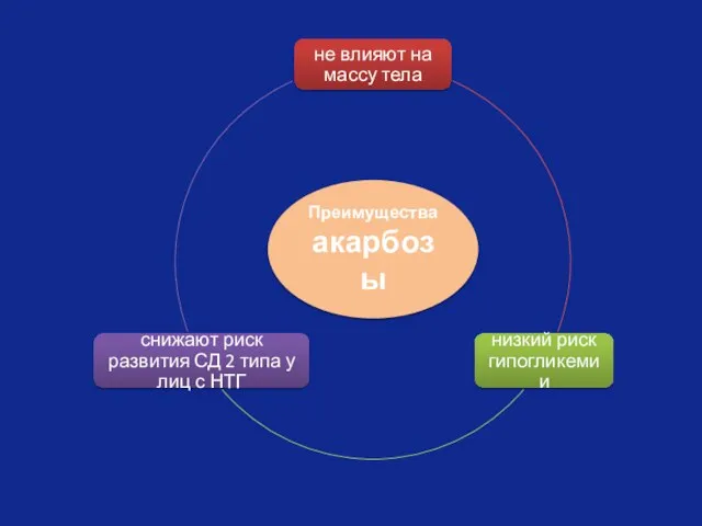 Преимущества акарбозы