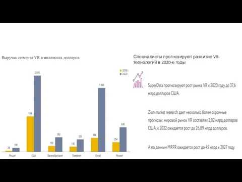 Выручка сегмента VR в миллионах долларов Специалисты прогнозируют развитие VR-технологий в 2020-е годы