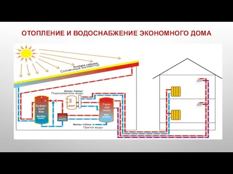 ОТОПЛЕНИЕ И ВОДОСНАБЖЕНИЕ ЭКОНОМНОГО ДОМА