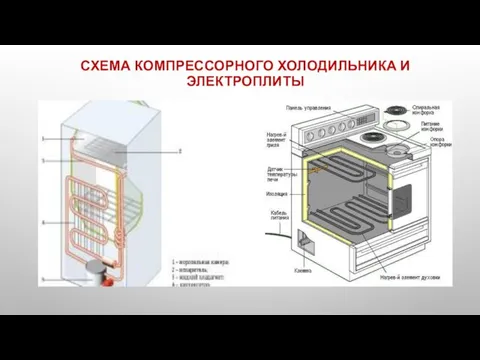 СХЕМА КОМПРЕССОРНОГО ХОЛОДИЛЬНИКА И ЭЛЕКТРОПЛИТЫ