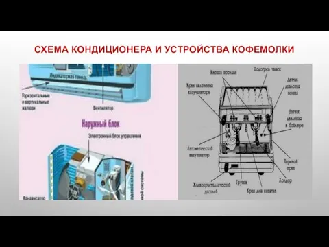 СХЕМА КОНДИЦИОНЕРА И УСТРОЙСТВА КОФЕМОЛКИ