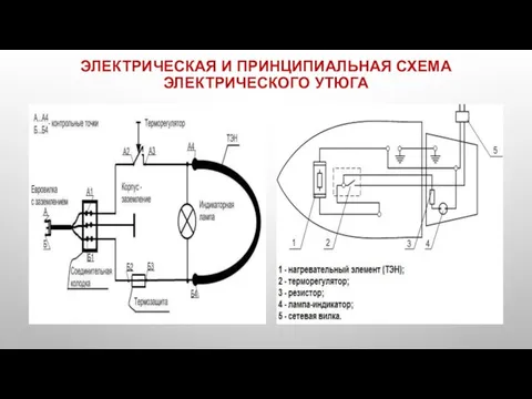 ЭЛЕКТРИЧЕСКАЯ И ПРИНЦИПИАЛЬНАЯ СХЕМА ЭЛЕКТРИЧЕСКОГО УТЮГА