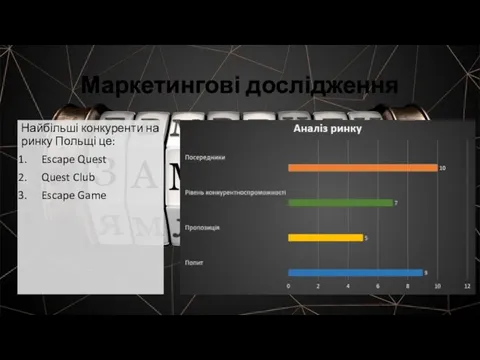 Маркетингові дослідження Найбільші конкуренти на ринку Польщі це: Escape Quest Quest Club Escape Game