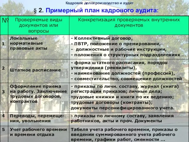 § 2. Примерный план кадрового аудита: Кадровое делопроизводство и аудит