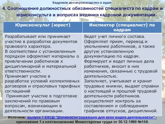 Кадровое делопроизводство и аудит 4. Соотношение должностных обязанностей специалиста по кадрам