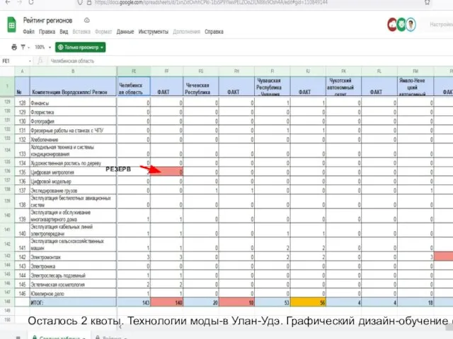 РЕЗЕРВ Осталось 2 квоты. Технологии моды-в Улан-Удэ. Графический дизайн-обучение с 21 июня