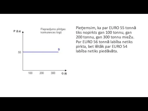 Pieņemsim, ka par EURO 55 tonnā tiks nopirkts gan 100 tonnu,