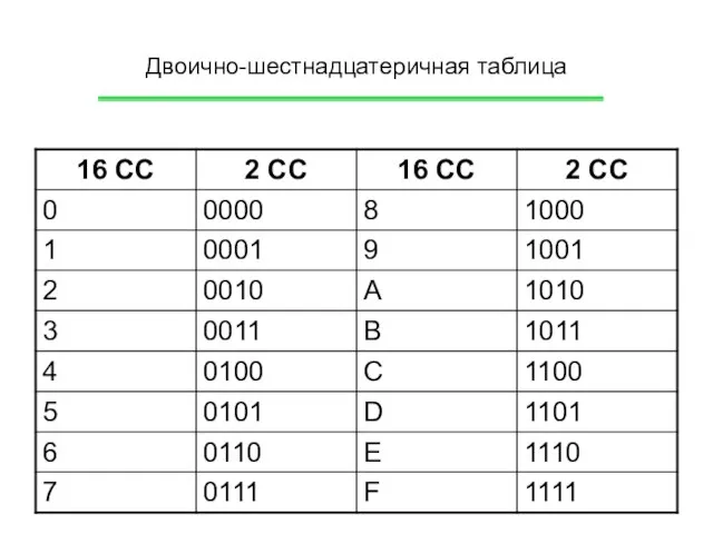 Двоично-шестнадцатеричная таблица