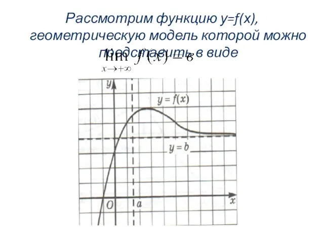 Рассмотрим функцию у=f(х), геометрическую модель которой можно представить в виде