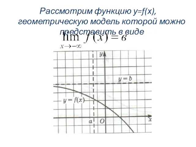 Рассмотрим функцию у=f(х), геометрическую модель которой можно представить в виде