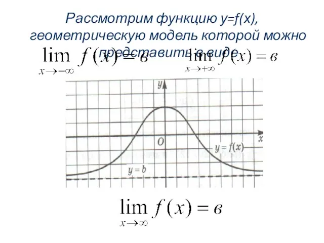 Рассмотрим функцию у=f(х), геометрическую модель которой можно представить в виде