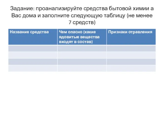 Задание: проанализируйте средства бытовой химии а Вас дома и заполните следующую таблицу (не менее 7 средств)