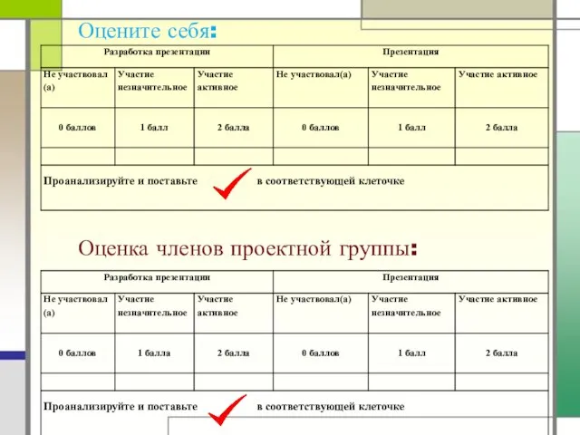 Оцените себя: Оценка членов проектной группы: