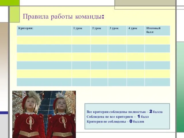 Правила работы команды: Все критерии соблюдены полностью – 2 балла Соблюдена