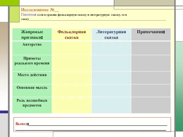 Исследование №__ Гипотеза: если я сравню фольклорную сказку и литературную сказку, то я смогу_____________________________________________________________________________ Вывод:______________________________________________________________________________________________________________________________________________