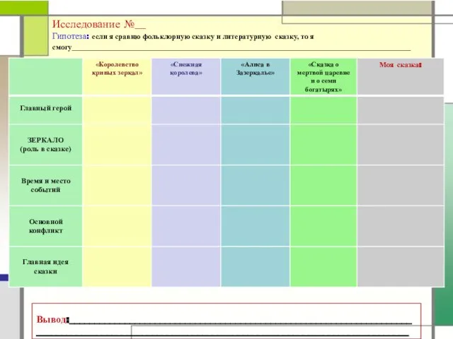 Исследование №__ Гипотеза: если я сравню фольклорную сказку и литературную сказку, то я смогу_____________________________________________________________________________ Вывод:______________________________________________________________________________________________________________________________________________