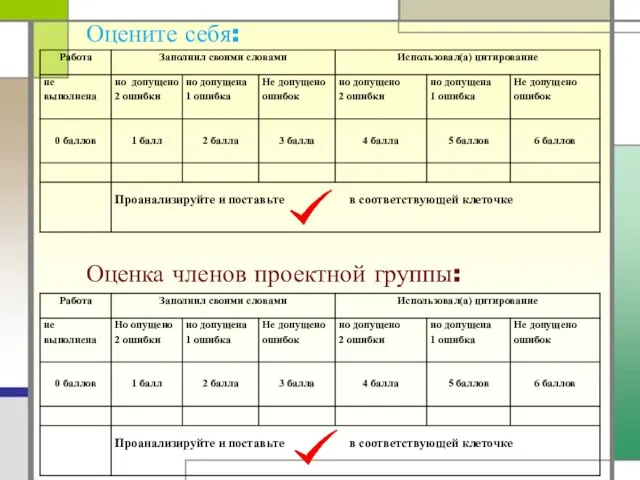 Оцените себя: Оценка членов проектной группы: