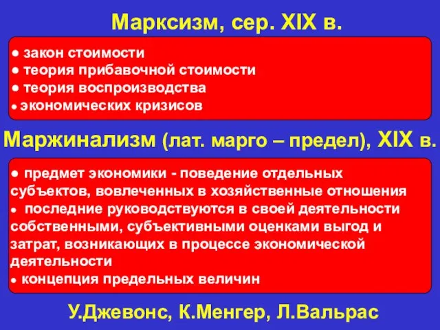 Марксизм, сер. XIX в. У.Джевонс, К.Менгер, Л.Вальрас ● закон стоимости ●