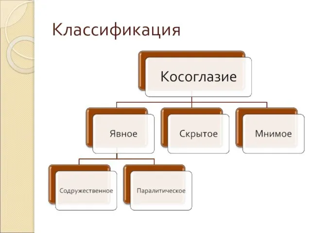 Классификация