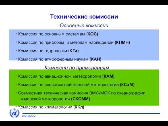 Технические комиссии Основные комиссии Комиссия по основным системам (КОС) Комиссия по