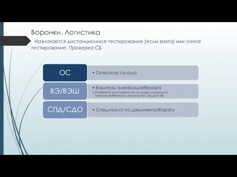 Воронки. Логистика Назначается дистанционное тестирование (если вахта) или очное тестирование, Проверка СБ