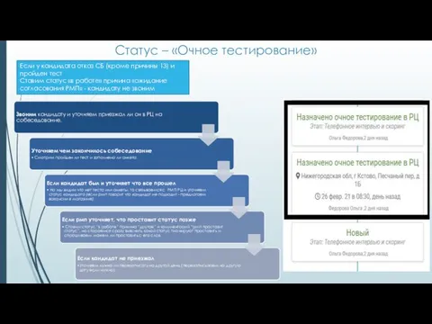 Статус – «Очное тестирование» Если у кандидата отказ СБ (кроме причины