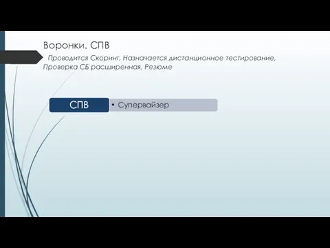 Воронки. СПВ Проводится Скоринг, Назначается дистанционное тестирование, Проверка СБ расширенная, Резюме