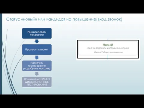 Статус «новый» или кандидат на повышение(вход.звонок)