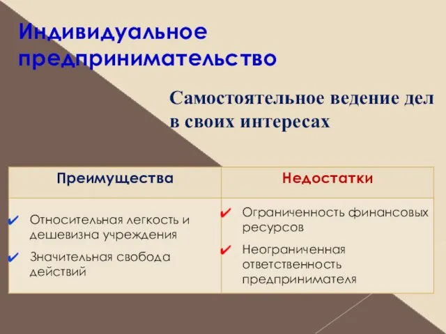 Индивидуальное предпринимательство Самостоятельное ведение дел в своих интересах